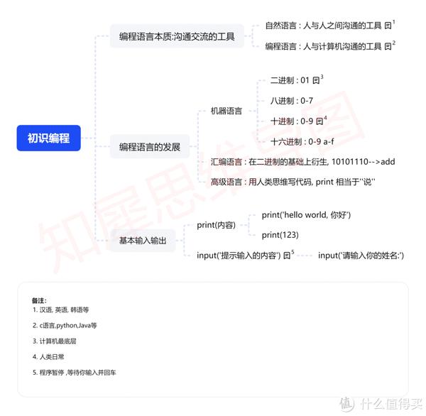 思維導圖模板合集2萬多張創意高清腦圖模板庫分享