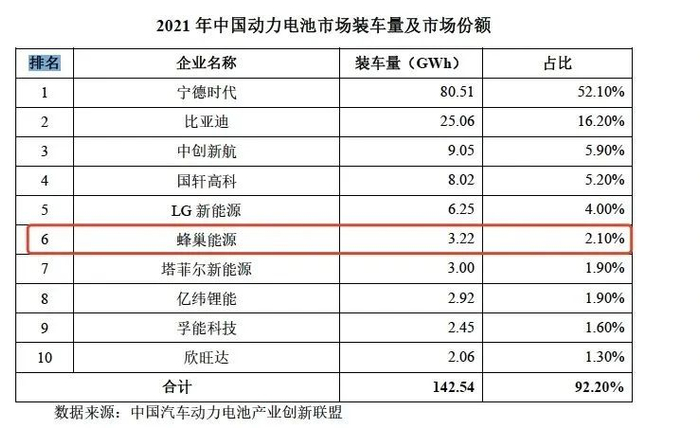 蜂巢能源招股书截图