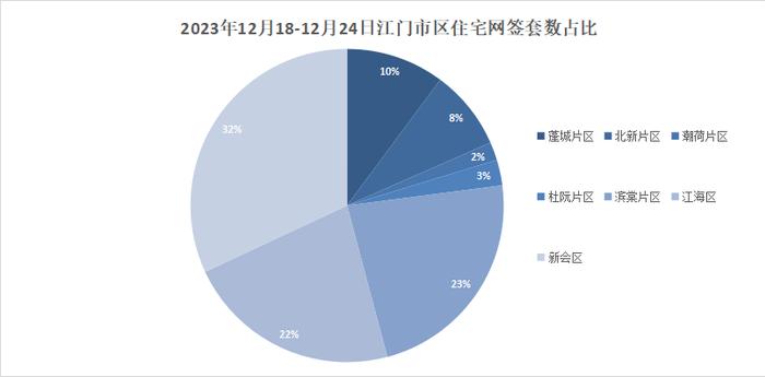 網籤|均價|江門市_新浪新聞