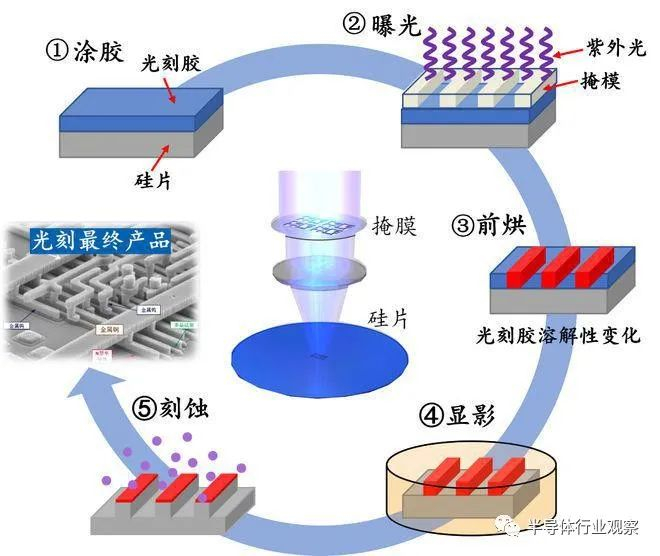 EUV光刻,日本多路出击|纳米|印刷|光刻胶_新浪新闻