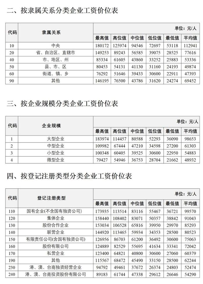 吉林省重要發佈事關工資