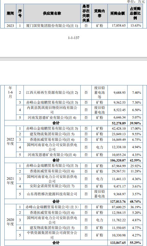 被關聯方坑了3000萬岷山環能ipo前現金覆蓋不了短債