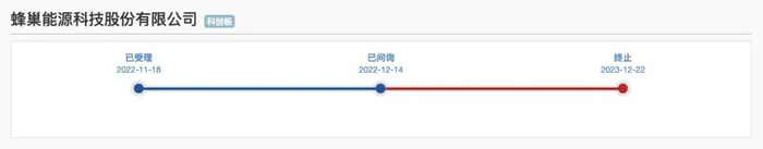 上交所官网截图