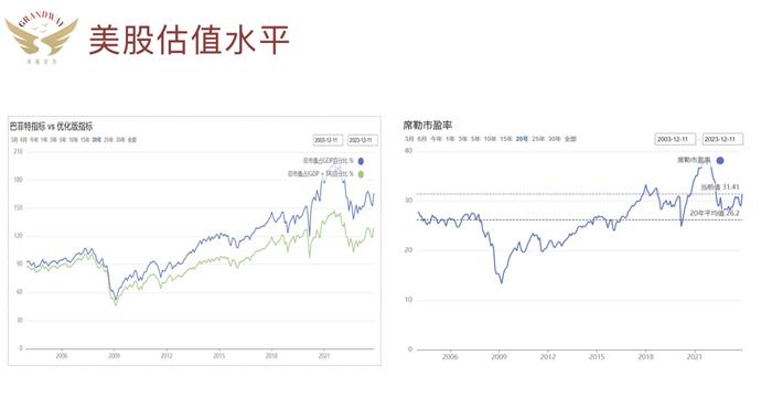 2024全球的投資市場有何變化