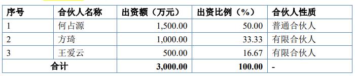 被關聯方坑了3000萬岷山環能ipo前現金覆蓋不了短債