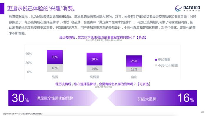 2023消費世界尋找自己原因