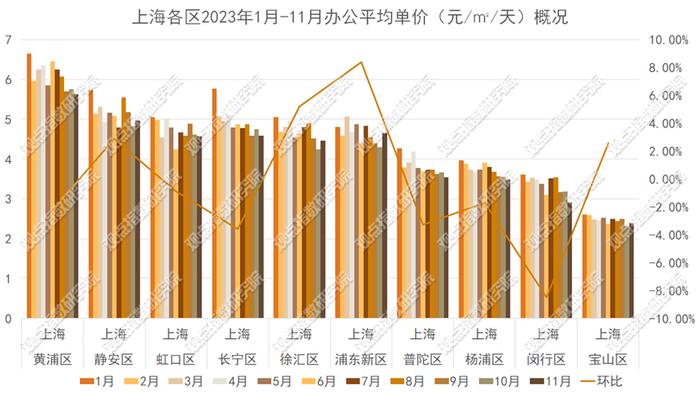 資產出售活躍2023年12月商辦與辦公空間發展報告