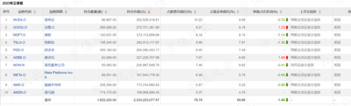 （来源：Choice数据）
