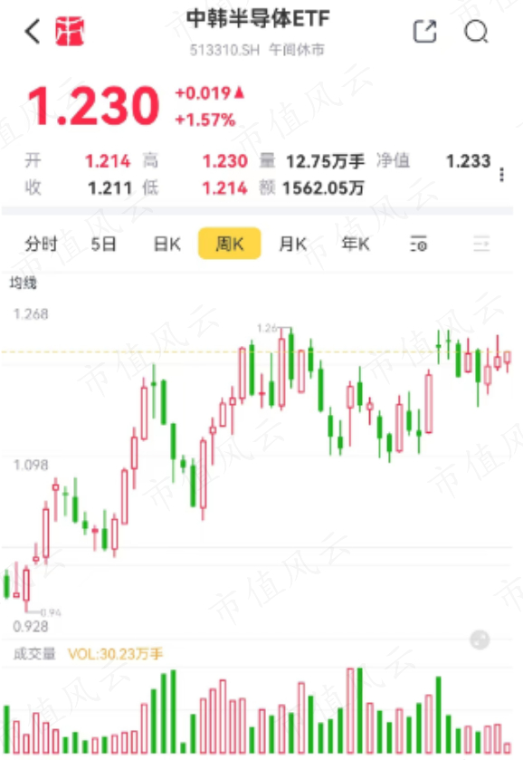 （来源：专为注册制服务的市值风云APP）