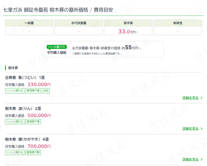 （来源：e-ohaka）