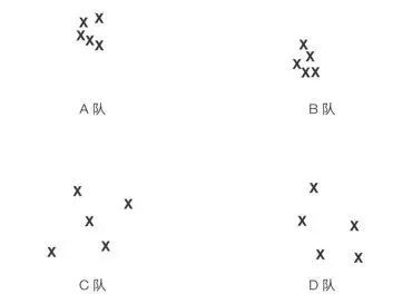 隐去靶心后的子弹落点情况