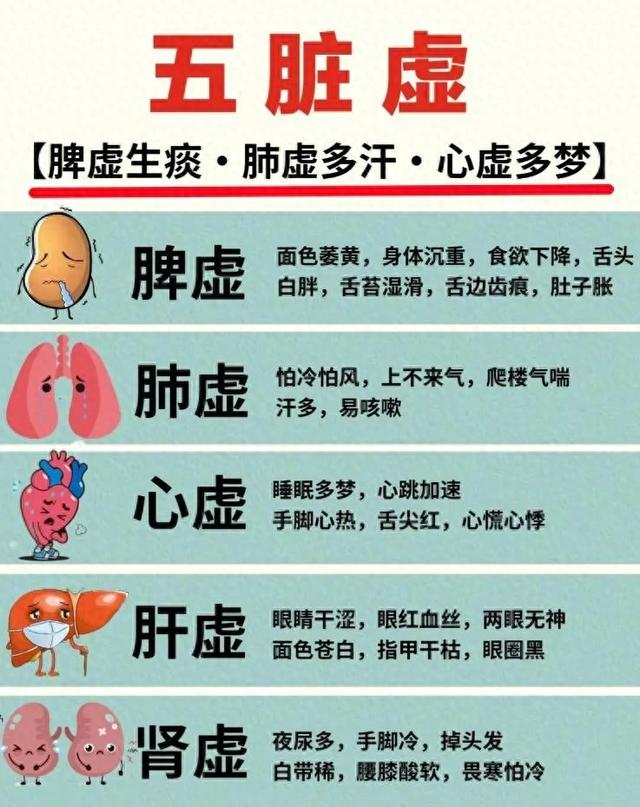 虚不止一种,“它”对应五脏虚, 需对应来补|