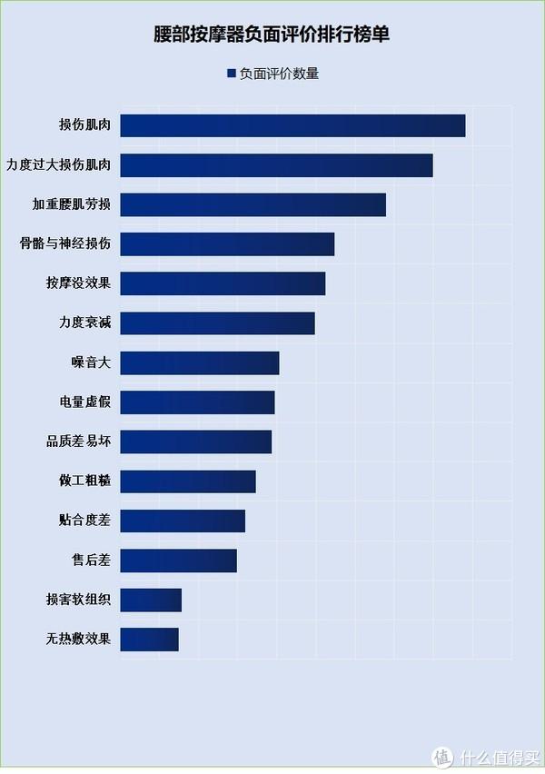 腰部按摩器對身體有危害嗎腰間盤突出嚴防四大風險隱患