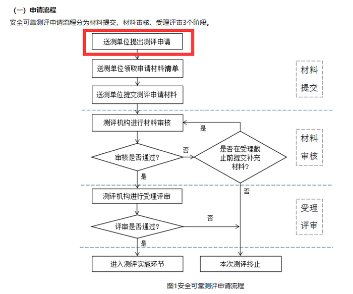 图源：中国信息安全测评中心
