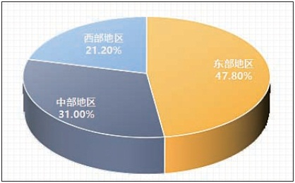 　　图1　500强合作社地区分布