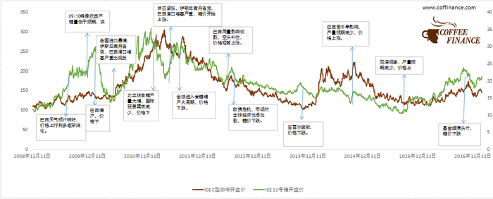 图片来源：咖啡金融网