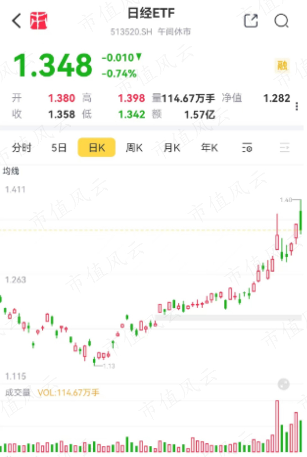 （来源：专为注册制服务的市值风云APP）