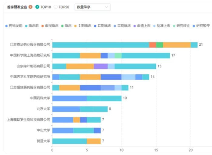 巨頭殺瘋了,劍指第三大疾病市場|精神分裂症|綠葉製藥|藥物_新浪新聞