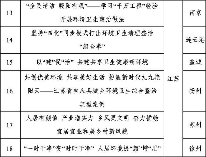 全市唯一!|國家發展改革委_新浪新聞