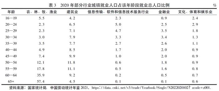 老年人隨年齡推移體力下降是自然規律,隨經濟社會發展教育和技能提升