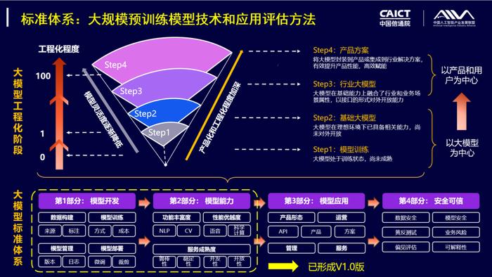 大模型跑分刷榜，有意义吗？