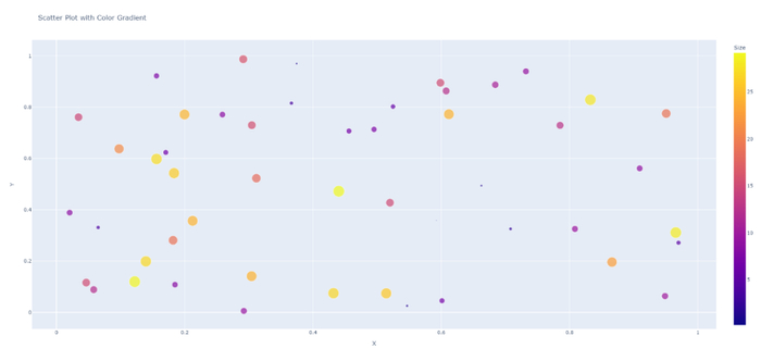 Plotly,一个超强的Python可视化库!|可视化|示例|图表_新浪新闻