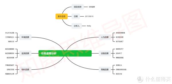 思維導圖模板合集2萬多張創意高清腦圖模板庫分享