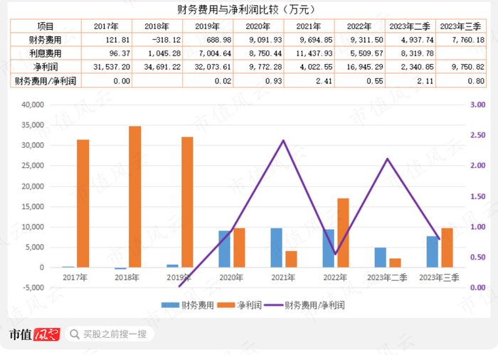 （市值风云APP制表）