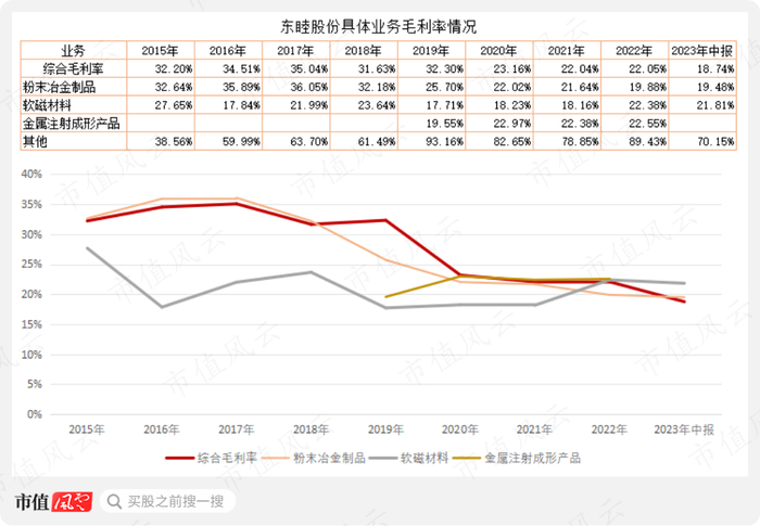 （市值风云APP制表）