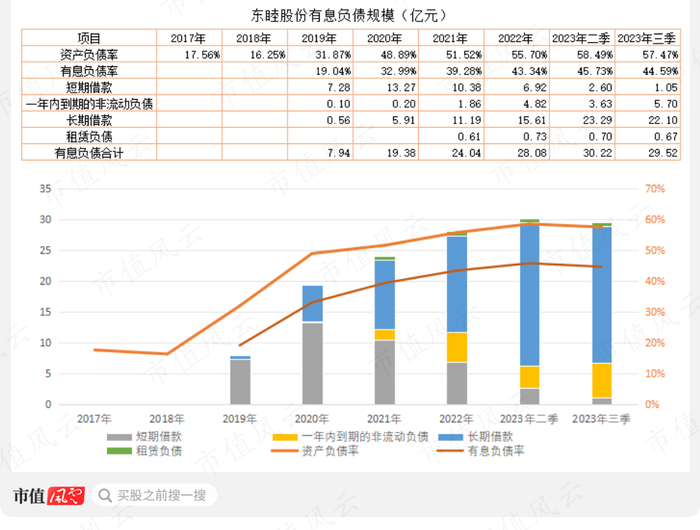 （市值风云APP制表）