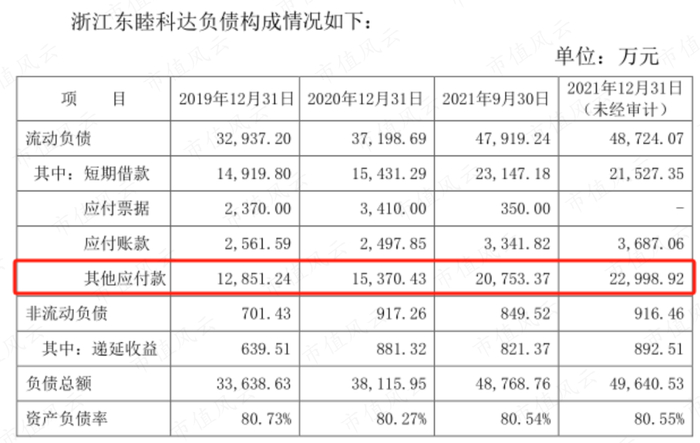 （来源：东睦股份公告截图）