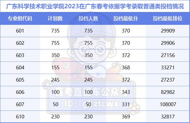 是一所隸屬於廣東省教育廳的公辦全日制工科類普通高等職業院校