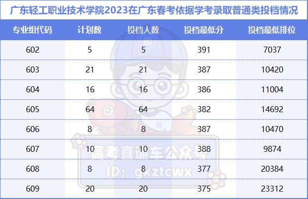 top10土豪曝光廣東最有錢大學排名公佈差距太大了