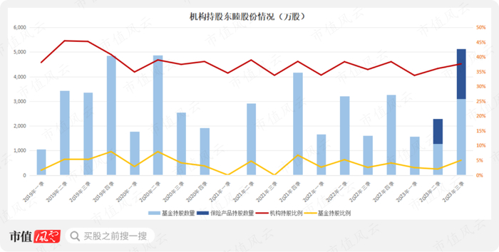 （市值风云APP制表）