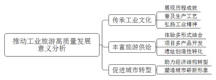 現在旅遊都流行去工廠參觀了?|工業遺產_新浪新聞