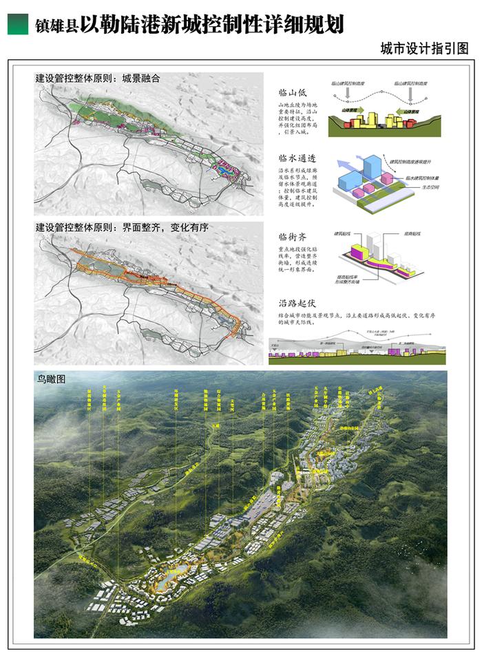 镇雄县规划图图片