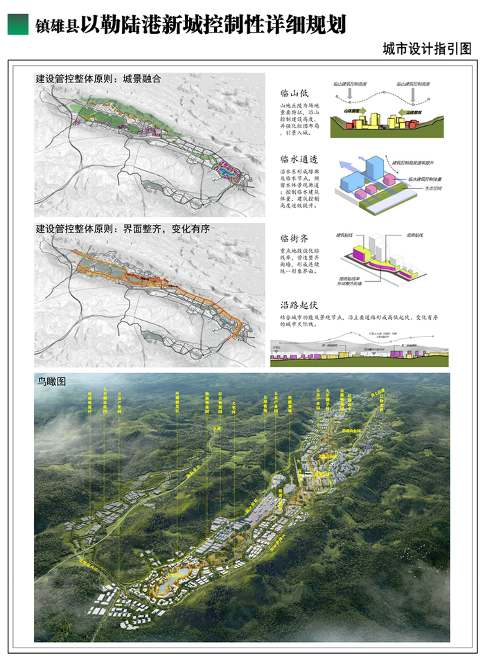 邮编657200)(请在信封上标注"镇雄县以勒陆港新城规划意见建议"字样)1