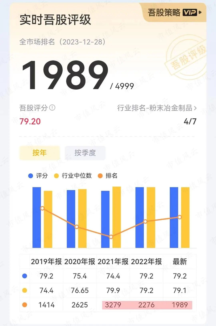 （市值风云APP）