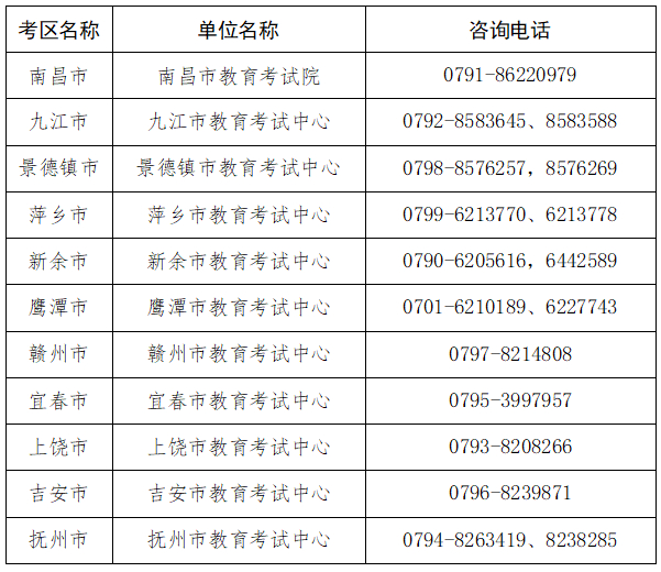 来源：江西省教育考试院
