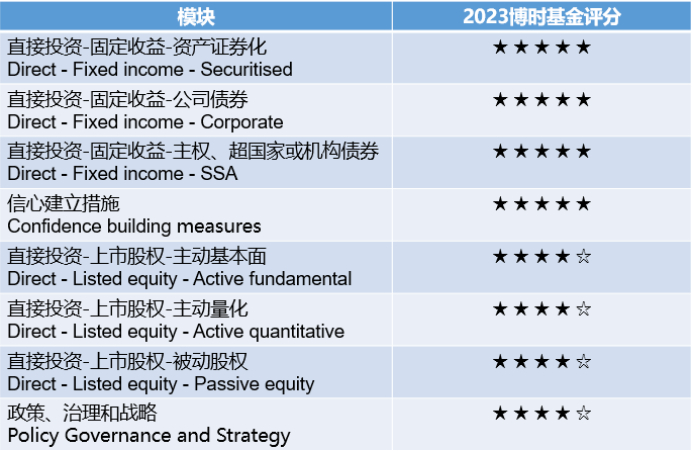 资料来源：PRI官网，https://www.unpri.org/
