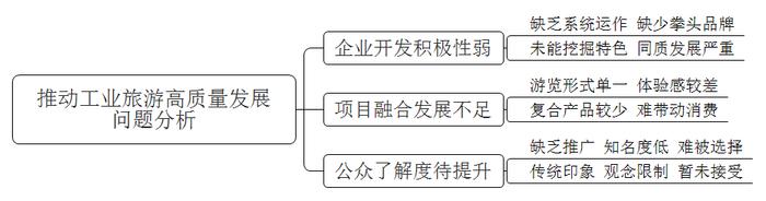 性推進工業旅遊高質量發展:企業缺乏積極性,那麼就需要政府支持引導