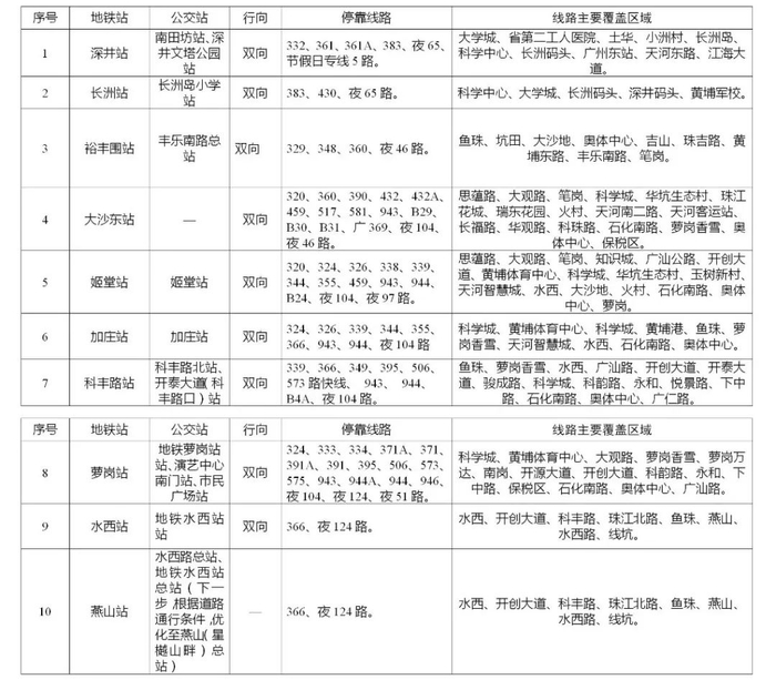 地铁七号线二期接驳公交线路情况表