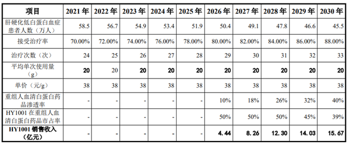 资料来源：禾元生物公开资料