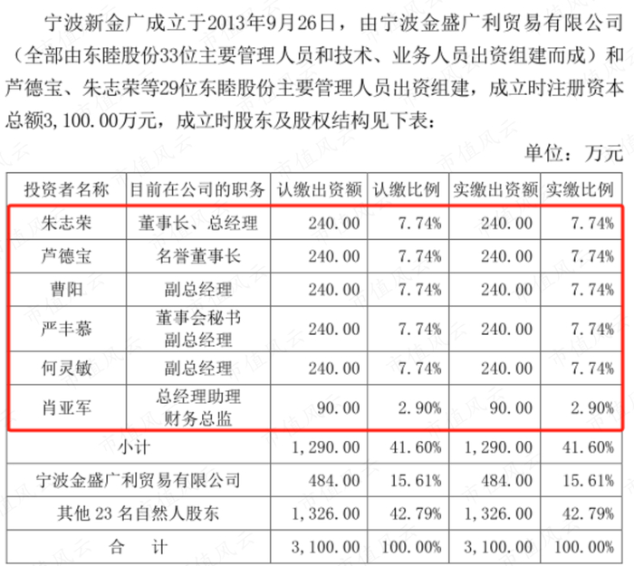 （来源：东睦新材料集团股份有限公司关于上海证券交易所问询函的回复公告，公告编号（临）2022-011）