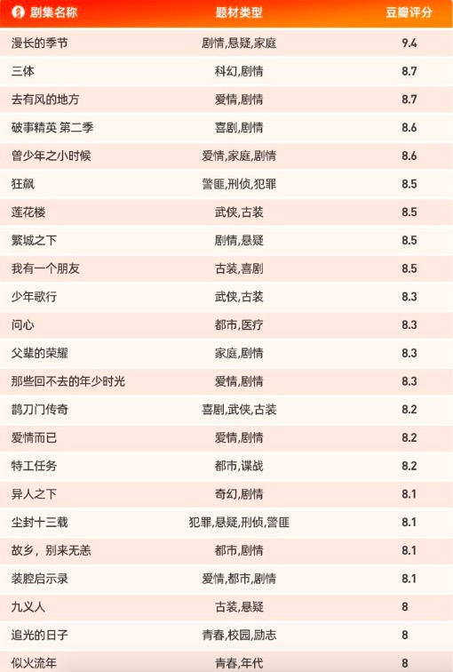 （图源自灯塔2023剧集报告）