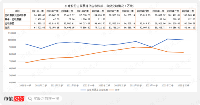 （市值风云APP制表）