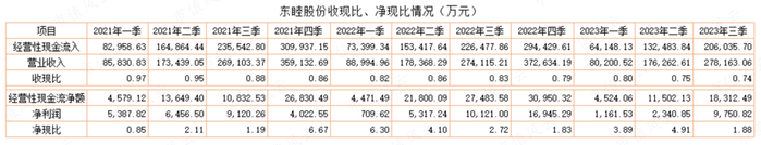（市值风云APP制表）