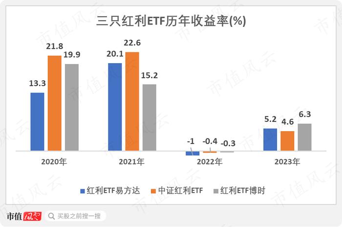 紅利投資大時代醞釀食息一族崛起一文看透紅利策略etf的優劣上丨etf