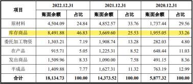 從公司的發明專利情況純,大多數發明專利都集中於疊層母排產品,而佔