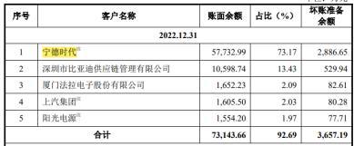 西典新能一個備胎的努力和宿命